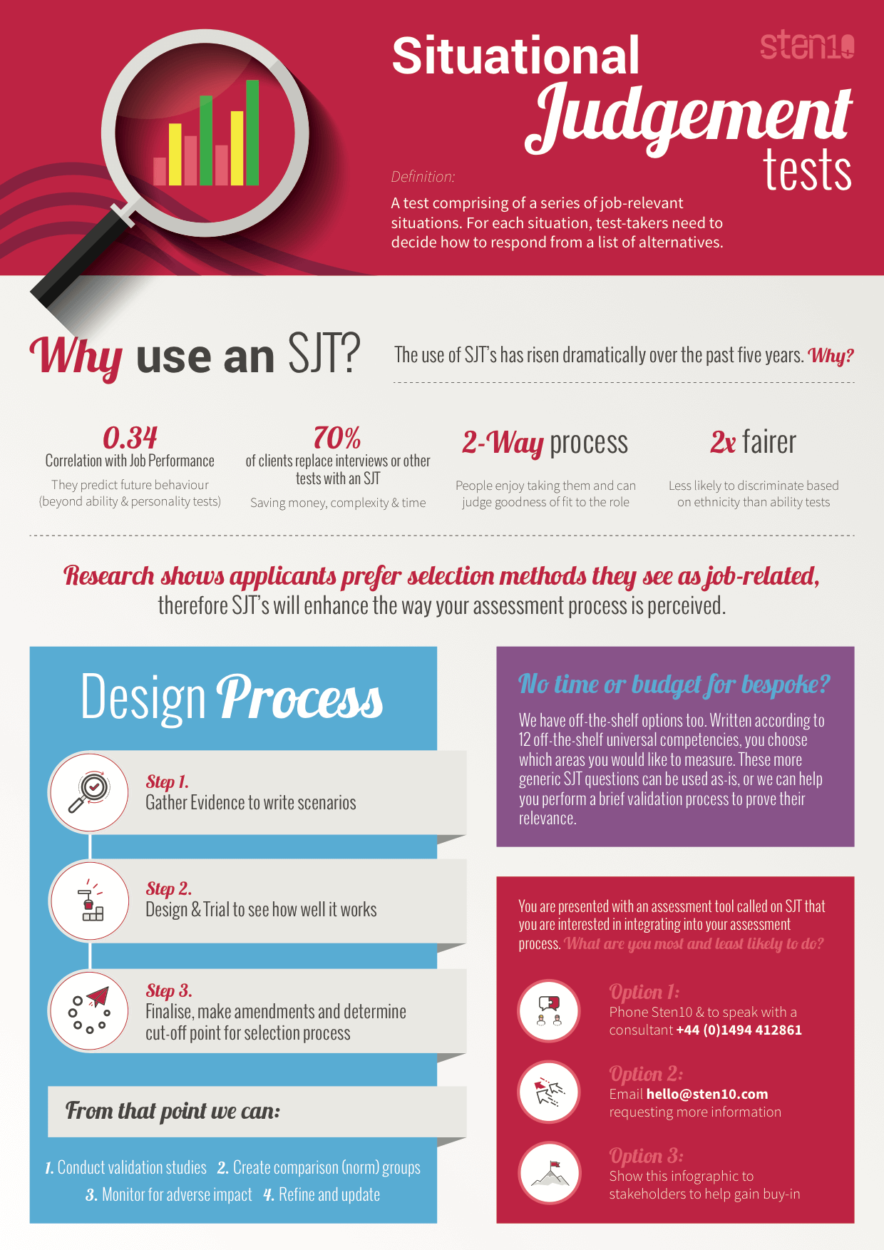Situational Judgement Test Design Infographic