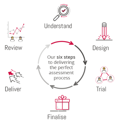 six-steps-graphic-1